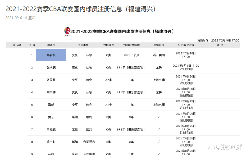福建男篮|正式离队！22岁国字号前锋加盟福建男篮，能否证明自己？
