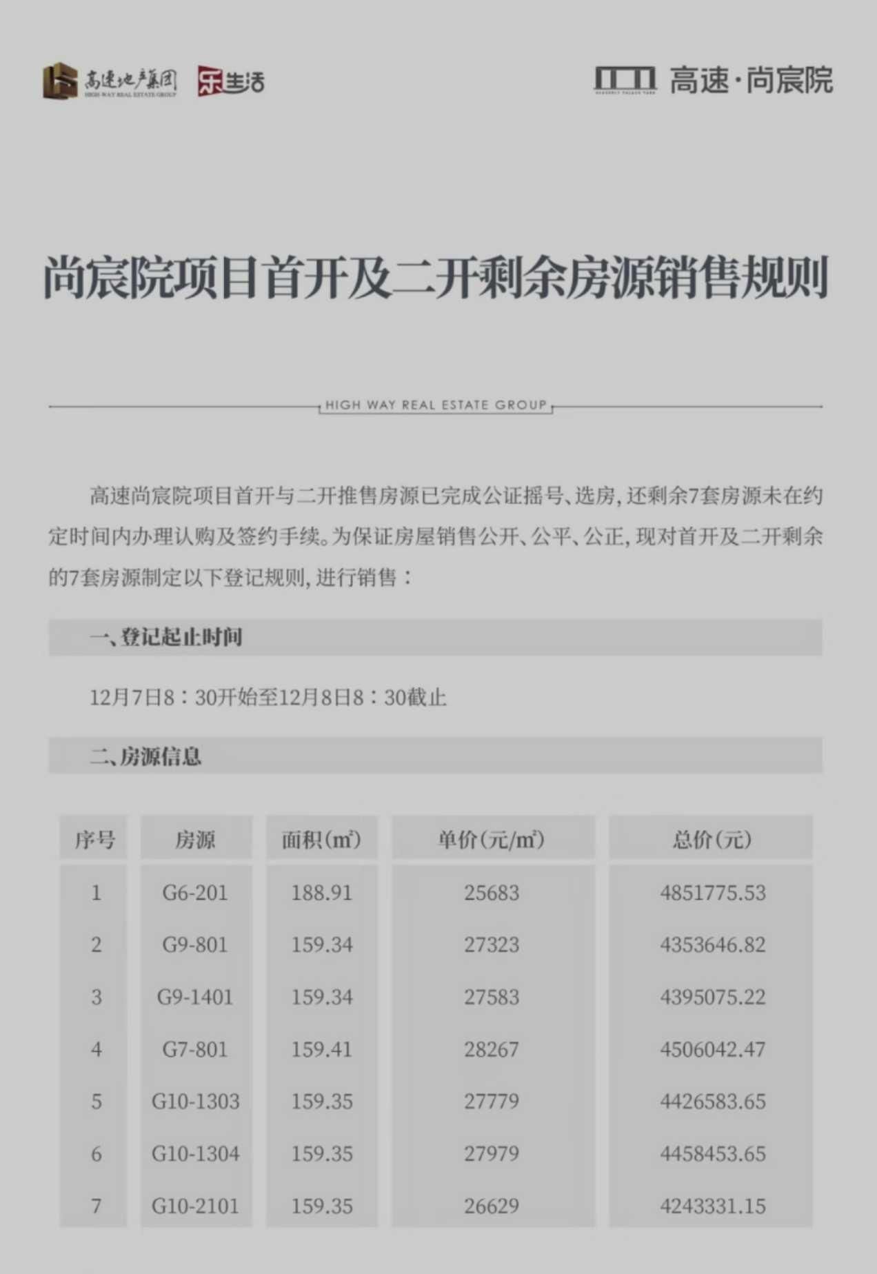 省府高速尚宸院剩余房源摇号公示，肥西约谈不能履约交付房企！