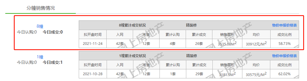 南京|南京丨领导留言板出现多条投诉!中海方山印6月底能否顺利交付?