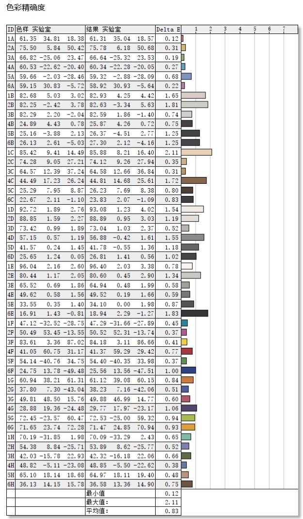 华硕|预算5000 华硕无双 VS ThinkBook14+哪家强？