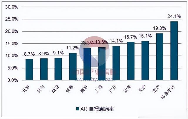 |一叶知秋，秋雨知寒！天气转凉病邪入体，呼吸畅通能全身轻松