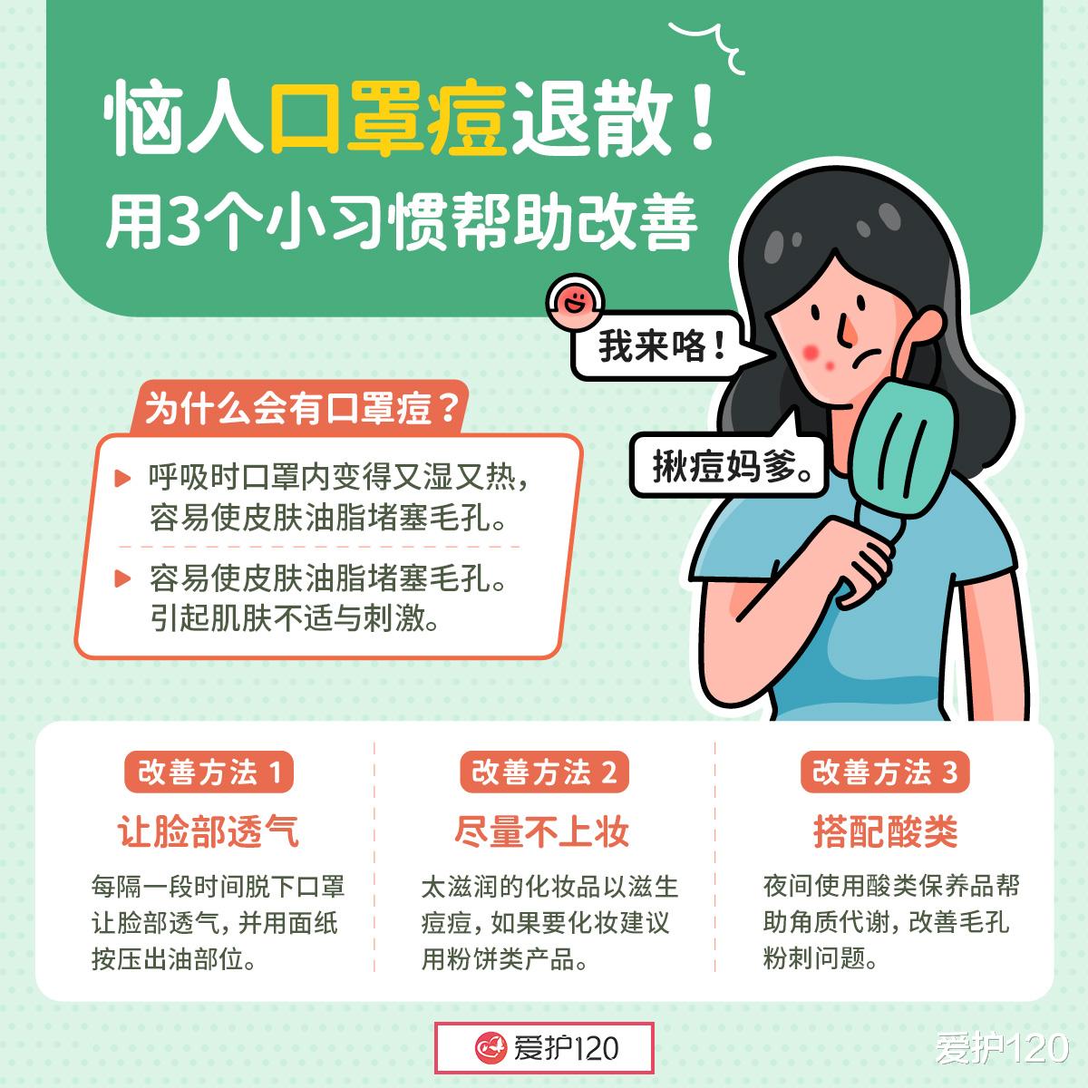 猪皮 恼人口罩痘退散！用3个小习惯帮助改善