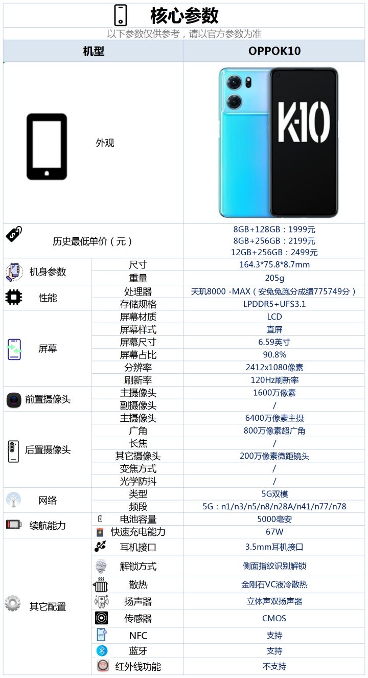 OPPO|OPPOK10实际上手体验如何，是否值得入手？