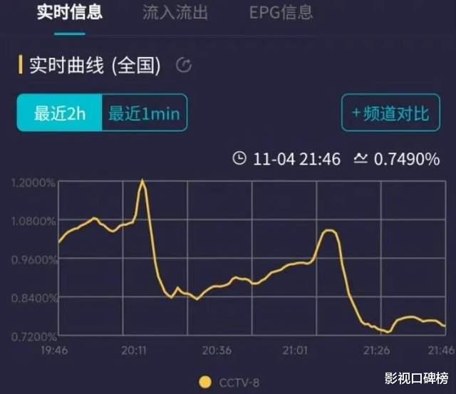 职业剧|《谢谢你医生》收视不佳,质量虽然不错,却撕开了职业剧的遮羞布