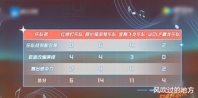 肖战|《闪光的乐队》第四期聚齐《好声音》冠亚季殿军，差距一目了然