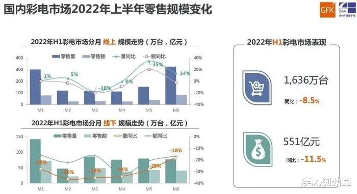 芯片|说大话，使小钱，看来拜登是老糊涂了！或在暗示美国寿数已尽！