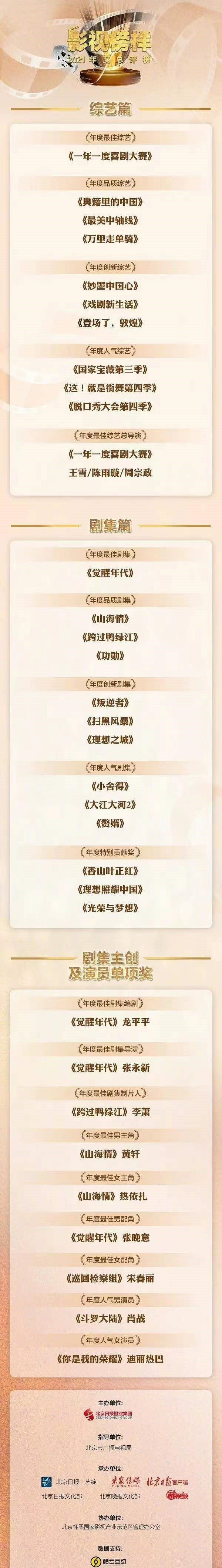 迪丽热巴|《北京日报》评“影视榜样”:黄轩是最佳男演员,肖战是人气男演员