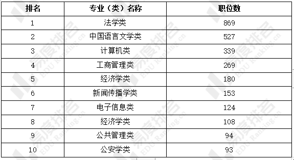 华容|2022年河南南阳市公务员招聘力度最大，法学类专业占优势！