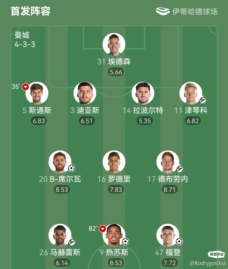 皇家马德里|复盘：曼彻斯特城4：3皇家马德里