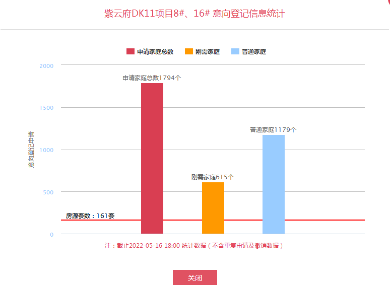 淄博|均价1.5W+,港务区紫云府正在登记中,看看值不值?