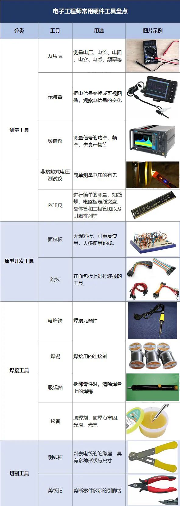 空调扇|盘点电子工程师常用的一些工具