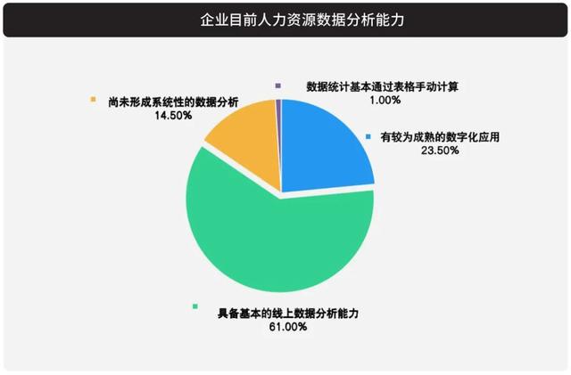 hr|HR的痛点,有百亿市场