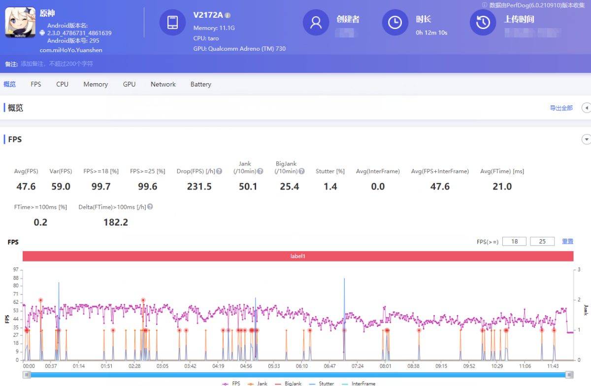 iqoo|iQOO 9 Pro对比小米12 Pro全面横评，你最pick哪一款？