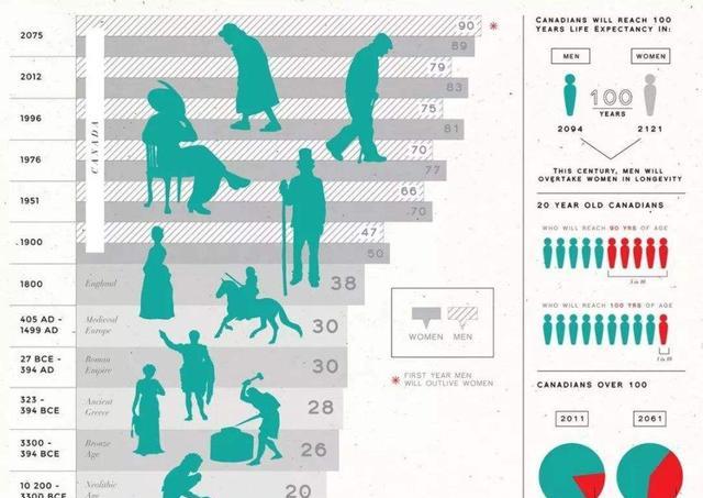 宇航员在月球待一天，地球过了多久？天上一天人间一年是真的吗？