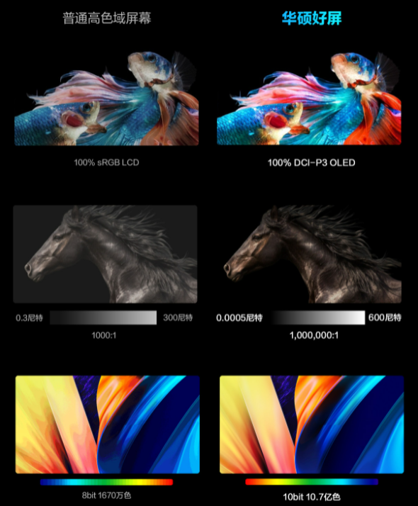 |三款热门12代H45轻薄本对比，论性价比还是老牌厂商更占优势？