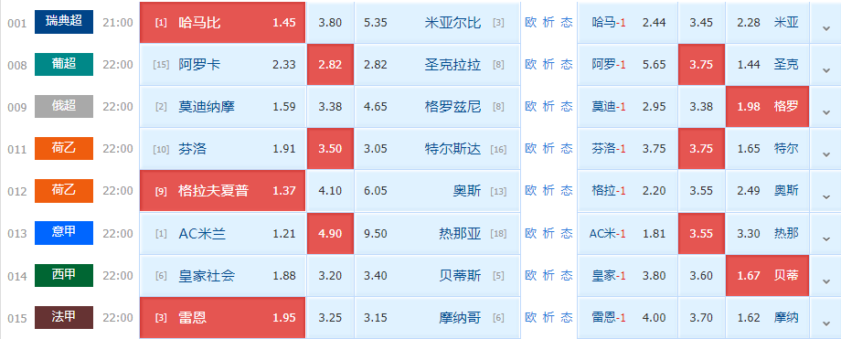 小姐姐|周五竞足赛事分析：皇社欺软怕硬 贝蒂斯抢分概率不小（附8串扫盘）
