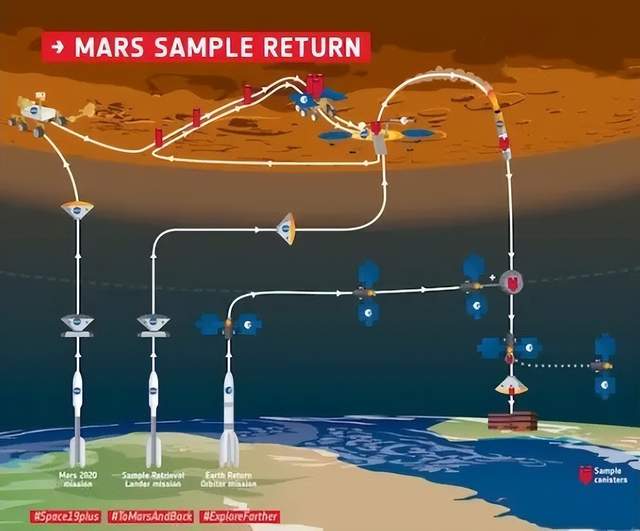 火星土壤到底有多可怕?为什么人类不敢把火星土壤带回地球?