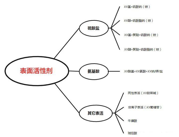人物设定 深扒热门孕妇洗发水成分,这几款越洗越秃的洗发水还能月销过万?