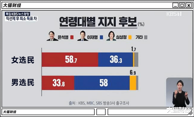 高校|就业季有多难?10个女生有1个找到工作了