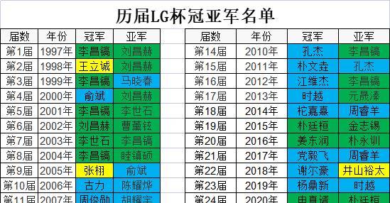 烂柯杯|好消息！天府杯、烂柯杯来了，柯洁、丁浩会分别称霸哪项比赛？