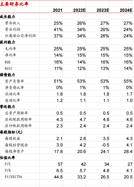 电池|捷佳伟创——首台钙钛矿量产设备出货
