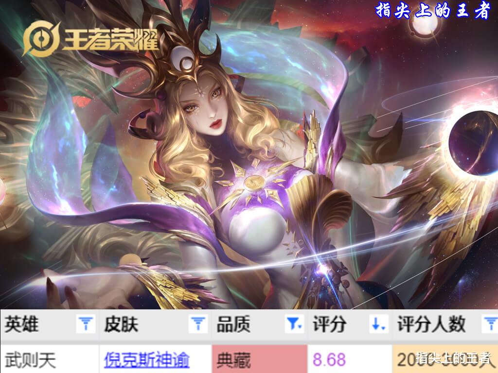 武则天 抽到水晶不知道换谁?十款典藏皮肤评分公布,谁才是良心之作?