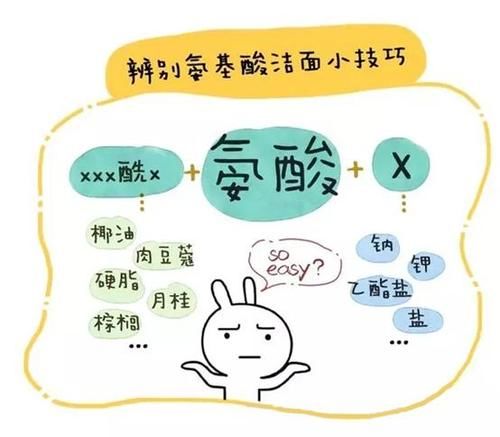 莴苣 “长期清水洗脸”和“洗面奶洗脸”，2年就能看出不一样！别再不当回事了