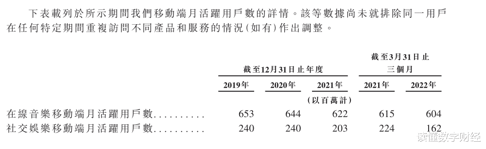 腾讯音乐|被反垄断“解套”后,昔日垄断者腾讯音乐对版权的投入更大了?