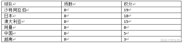 波兰队|一文看尽世界杯预选赛出线形势：意葡生死大战最受瞩目！