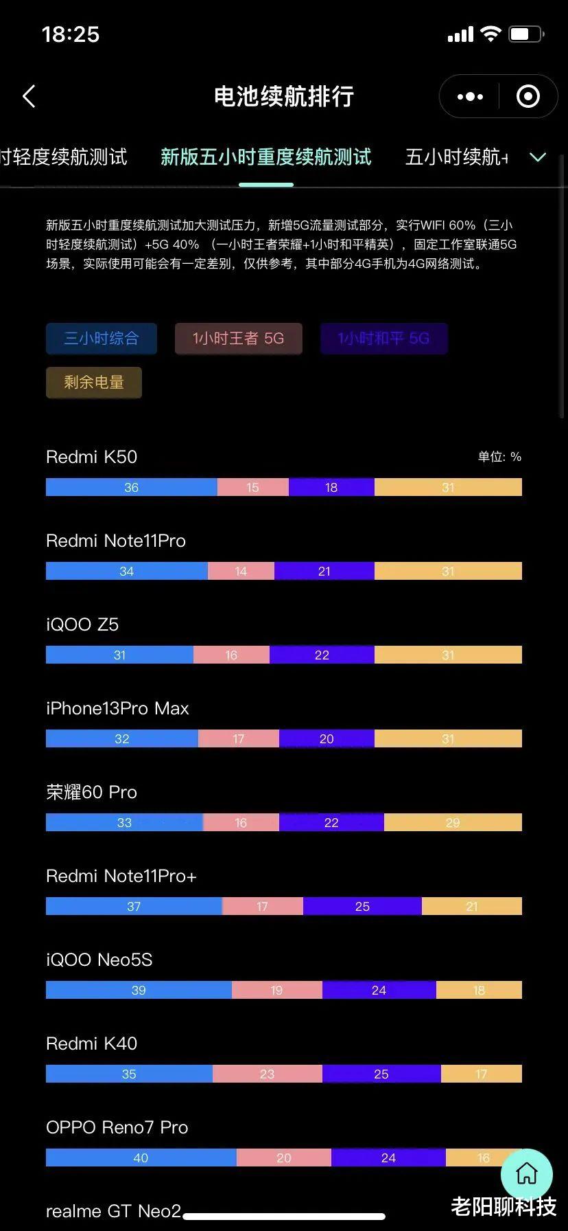 数据库|2000以内续航给力的五款手机，出门不用再带充电宝了