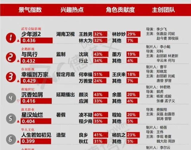 优酷|杨紫《沉香》延期播出？下部未过审或成主因，优酷已开设反馈通道