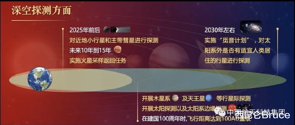 探索太阳系之外！中国航天宣布2030年实施觅音计划，寻找第二地球
