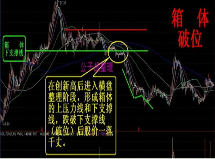 中国股市：提前判断突破方向的绝密技巧——“破位前兆”，请细品