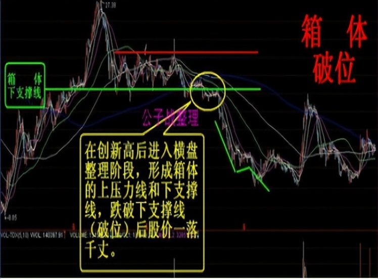 中国股市:提前判断突破方向的绝密技巧——“破位前兆”,请细品