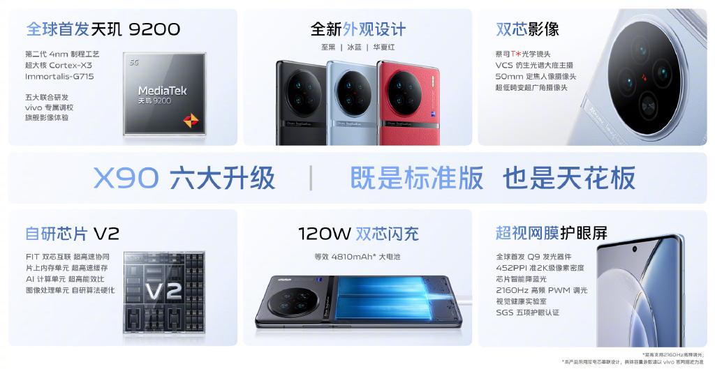 X90系列:天玑9200首发,拍照拉满,标准版性价比感人