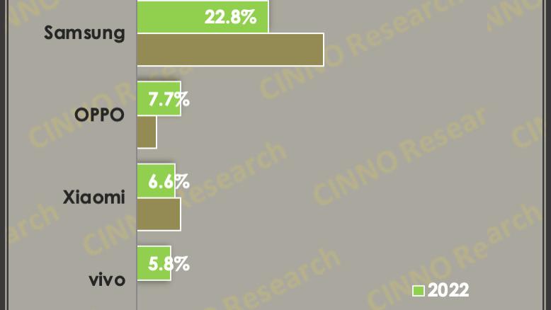 折叠屏|时间证明了，折叠屏手机根本就不是玩具。当下传统直屏手机其实瓶颈已经很明显了