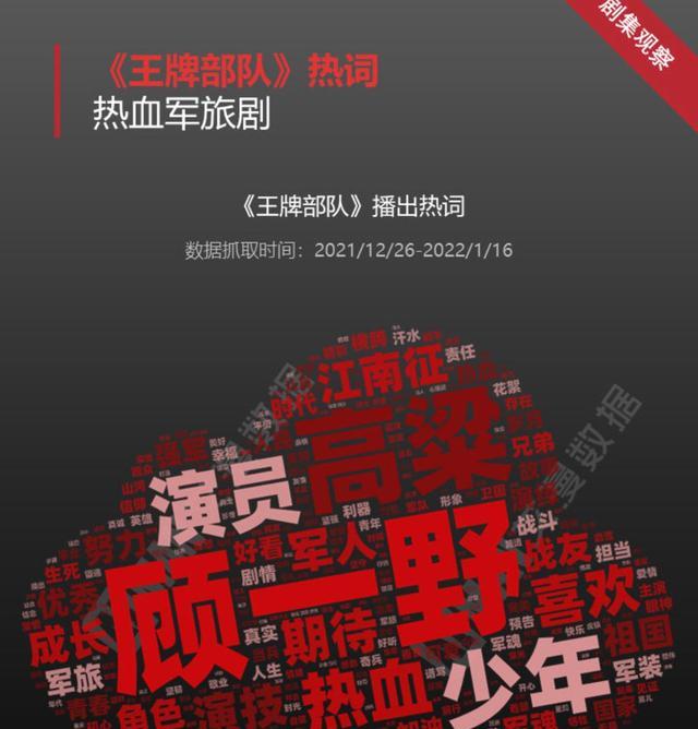 英雄岁月之王牌部队|《王牌部队》为何三台卫视黄金档再度刷屏？数据说话：众望所归