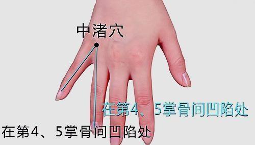 黑色素瘤|耳朵总是有异响,让人很不舒服,可以试试穴位调理法,会有帮助的