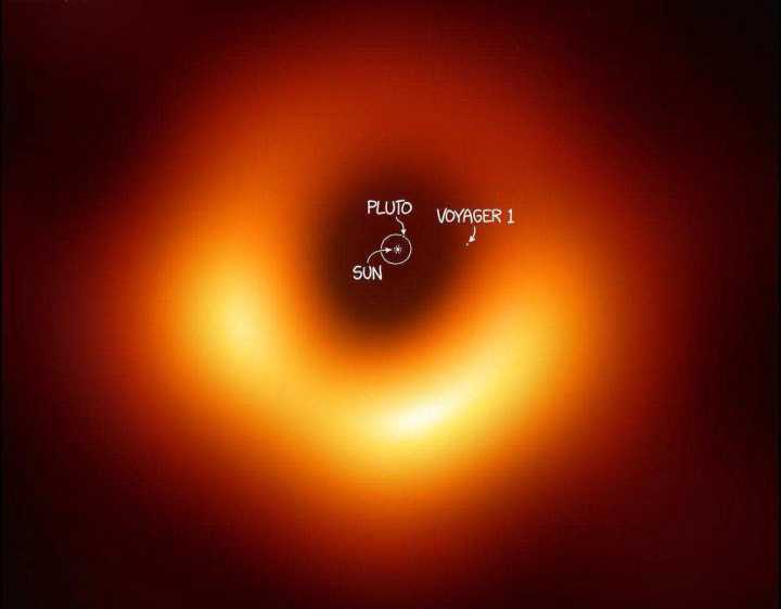 宇宙中有多少个黑洞?科学家观测并计算后给出了一个吓人的数值