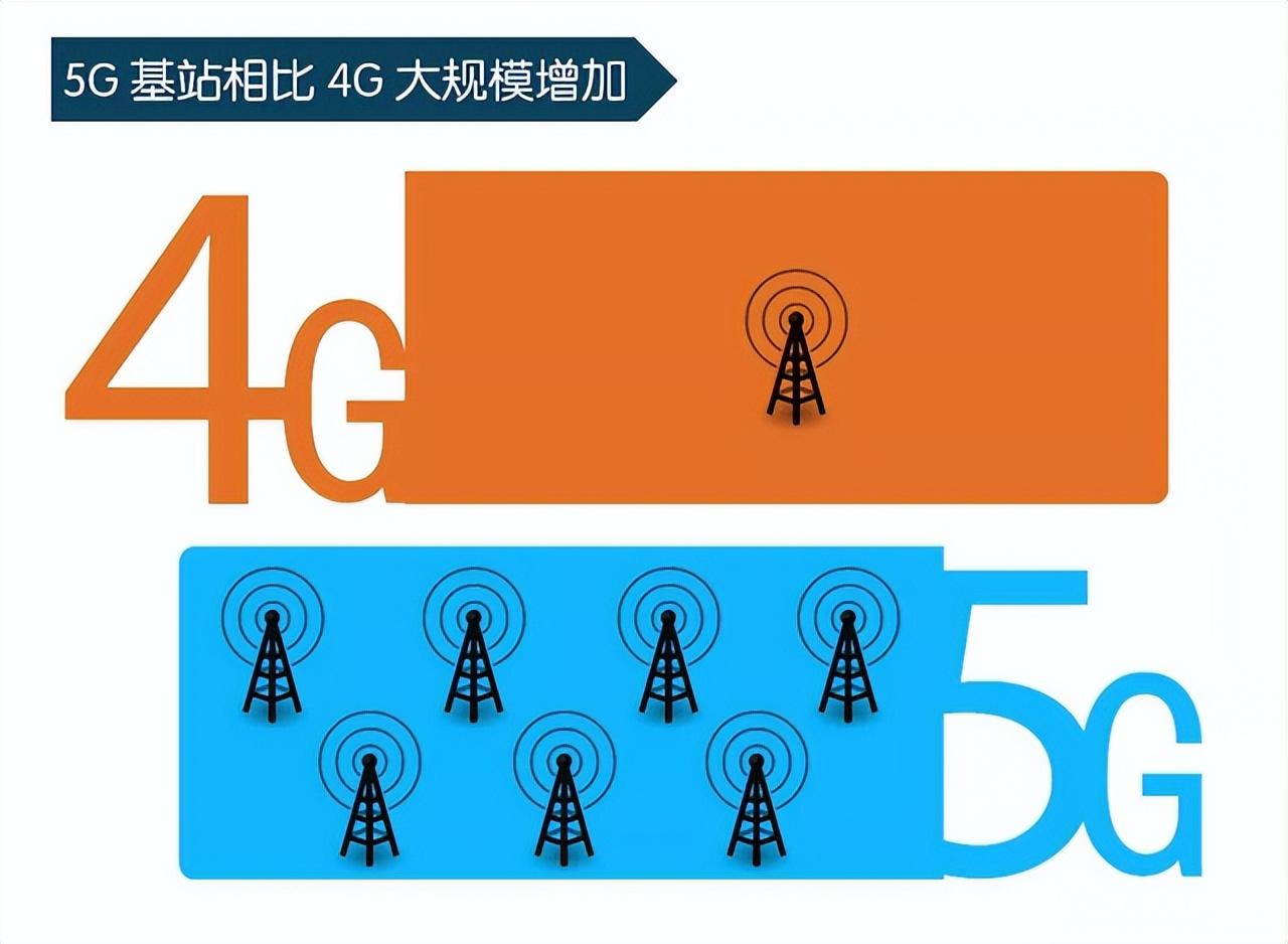 5G|联发科：4G还会存在很长一段时间，难道5G时代还未开始？