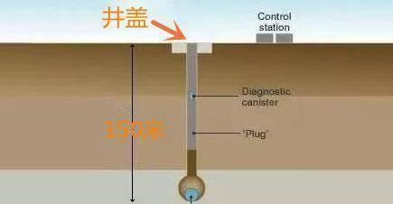 迄今为止地球上速度最快的人造物体是什么,答案是井盖?
