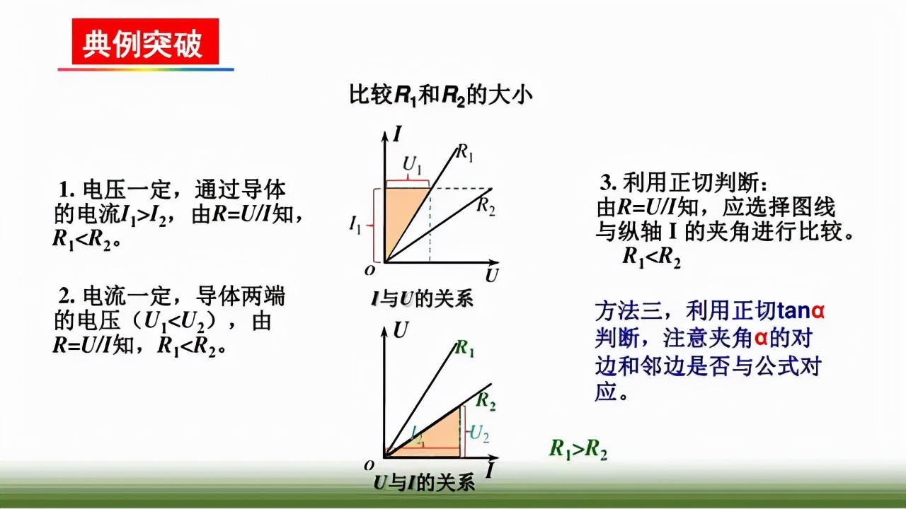 九江|【初中物理】图像题怎么做？这篇专项复习快看看！