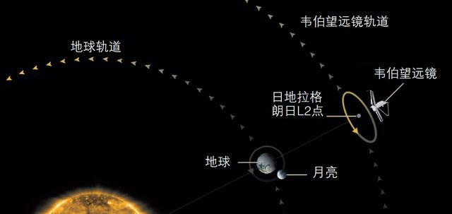 宇宙究竟有多大?距地150万公里韦伯望远镜,传来的照片使人绝望