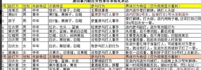 “唐山打人事件”,陈某志妻子表示:情况不实,网友什么都不知道