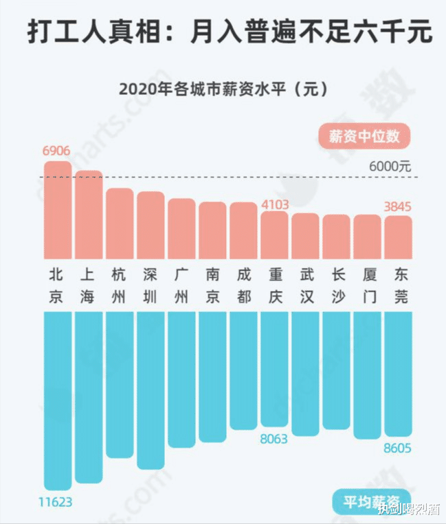 薪水|为什么现在中国人的离职率越来越高?是因为没有职业精神?