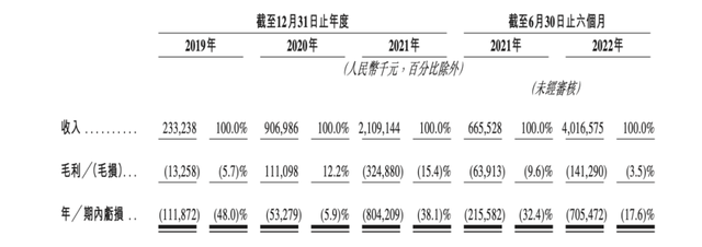 64岁低调温州首富，力捧248亿锂电新秀