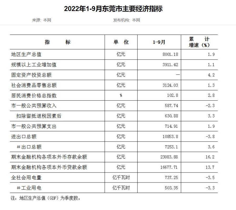 独家分析！2023年的东莞房价会如何呢？