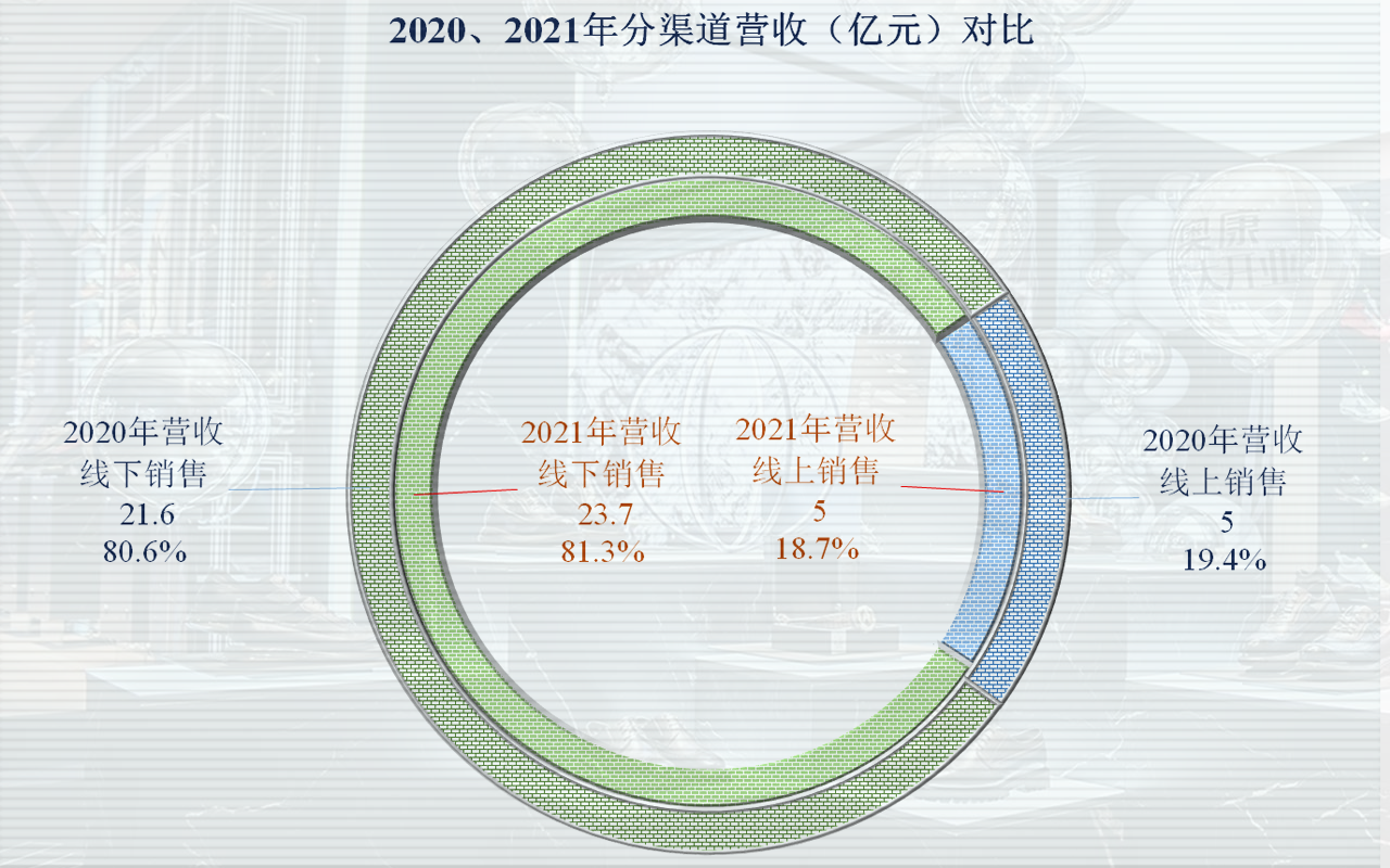 皮鞋 国产皮鞋一哥业绩表现平庸，这究竟能怪谁？