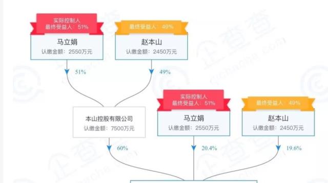 小沈阳|2022年娱乐圈逆袭事件：张兰爆红、小沈阳再火、李子柒翻盘