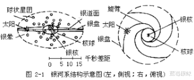 银河系是否正在解体？美科学家发现：银河系旋臂已发生“断裂”